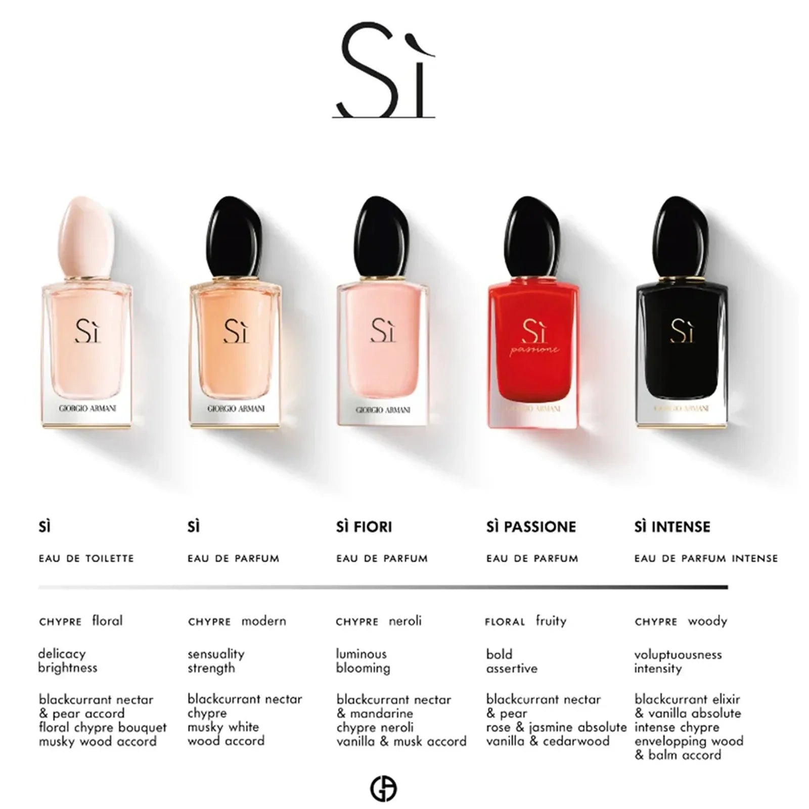Collection of Giorgio Armani 'Si' perfume bottles on a white background